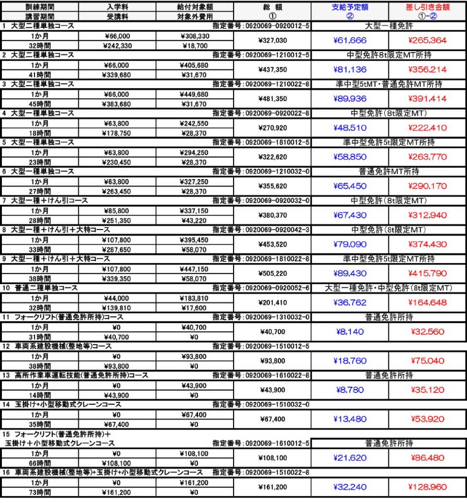 給付金対象コース一覧